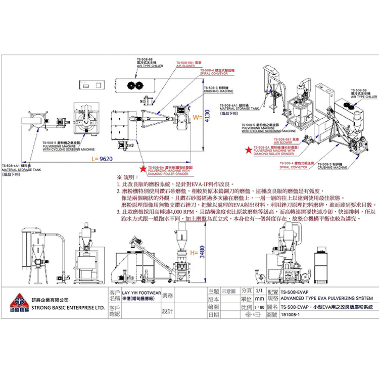 Fully Automatic EVA Recycle Pulverizing System